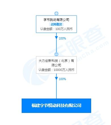 字节跳动关联公司经营范围扩张，新增家用电器销售与网络文化经营业务