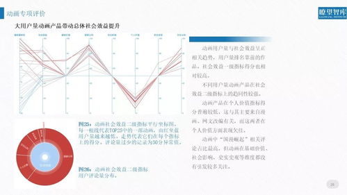 权威声音丨2018网络文化产品用户评价报告 洞察网络文化经营新趋势